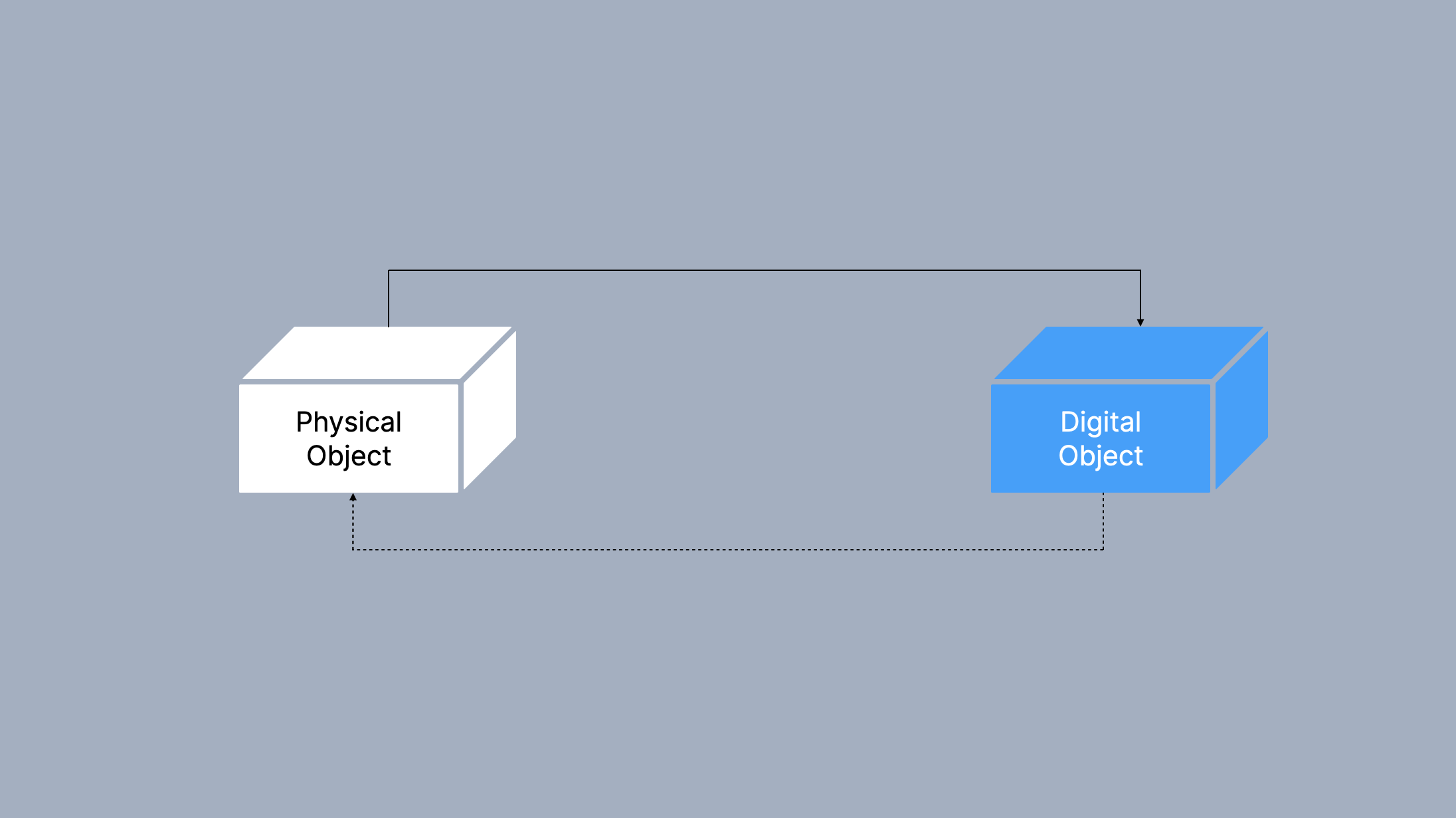 Transitional slide indicating a shift to discussing digital well-being in relation to digital twins