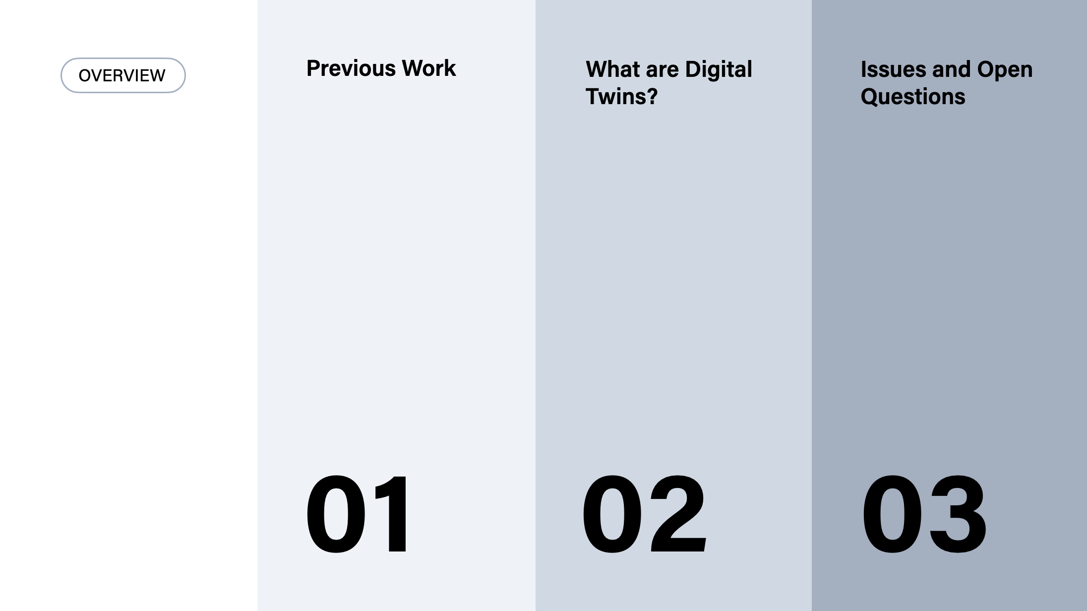 Presentation outline showing three main sections: 1) Key concepts from previous work, 2) Introduction to digital twins, and 3) Discussion and open questions
