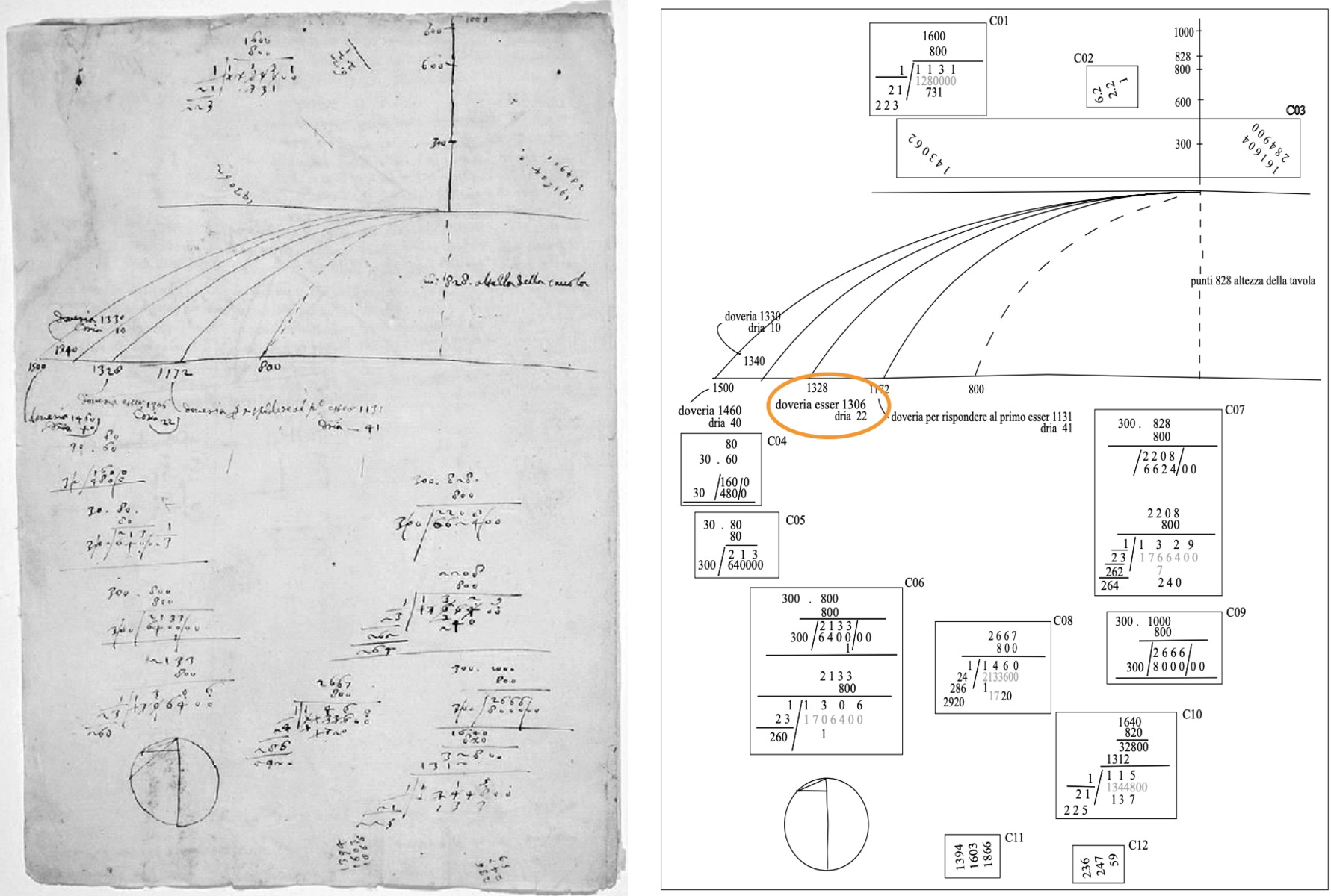 Galileo's folio 116v (left) alongside Hahn's reconstruction (right), showing parabolic trajectory diagrams, columns of measured and predicted distances, and the 'doveria esser' annotations circled in orange.